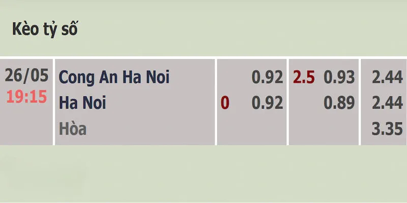 Soi kèo CAHN vs Hà Nội qua bảng tỷ lệ cập nhật Soi kèo CAHN vs Hà Nội qua bảng tỷ lệ cập nhật